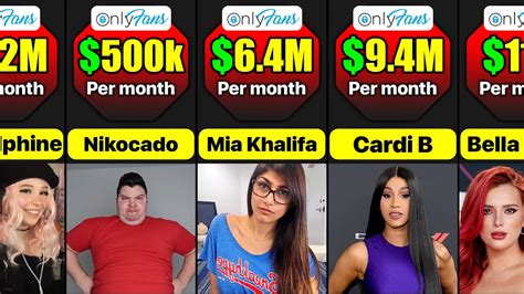 onlyfans top earners list|Top Onlyfans Earners (2024) 